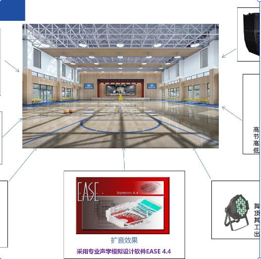 校园智能化工程：打造智慧教育新生态