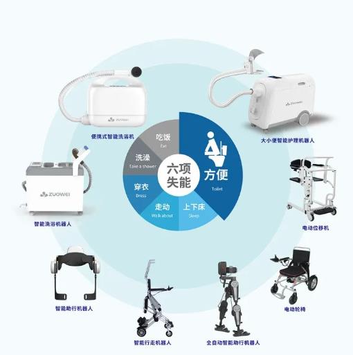养老院智能化工程：守护银龄生活新方式